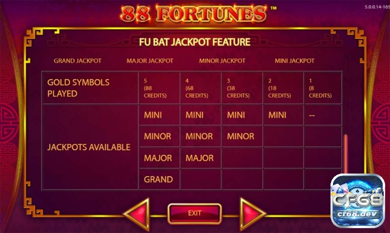 Bảng giá trị Jackpot chi tiết