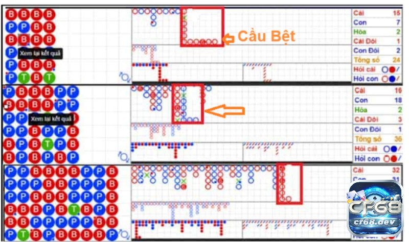 Công thức đánh Baccarat dựa vào cầu bệt được áp dụng qua bảng phân tích sau