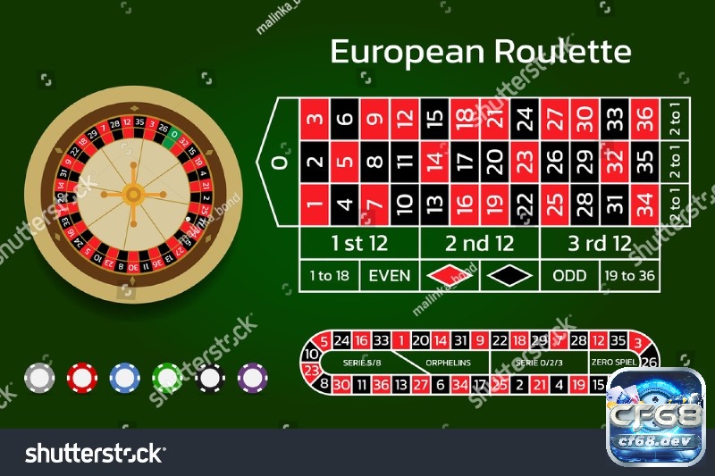 Luật chơi trò chơi roulette và vận dụng cách chơi roulette dễ thắng cược