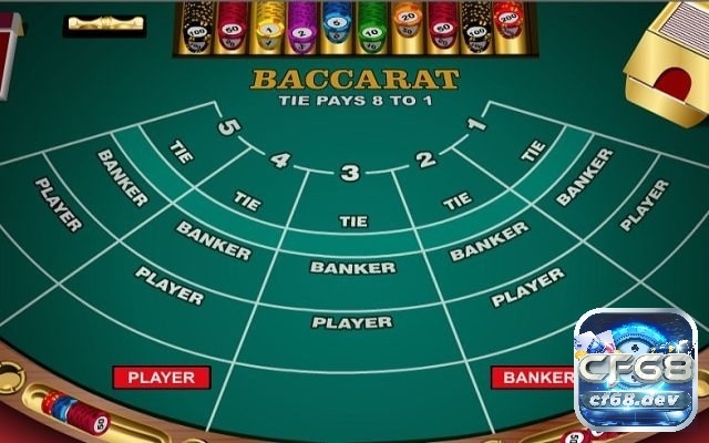 Kinh nghiệm chơi bài baccarat online hay và hiệu quả nhất