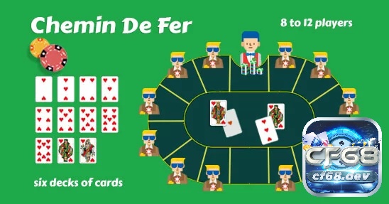 Baccarat Chemin de Fer là lựa chọn lý tưởng cho những ai yêu thích chiến lược.